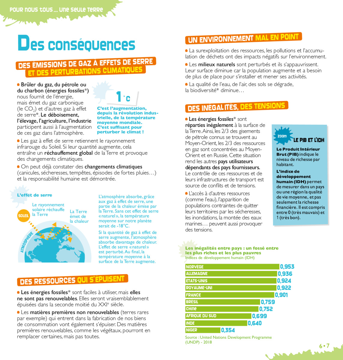 Comment agir pour la planète