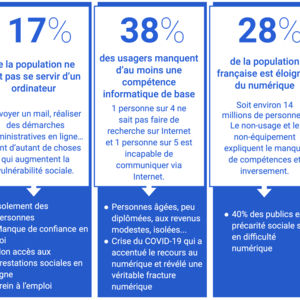 info fracture numerique