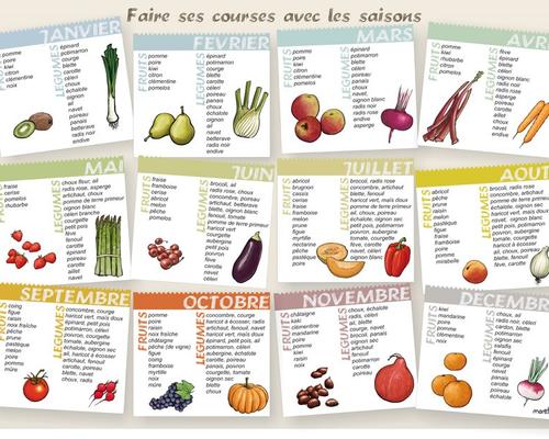fruits et legumes saison
