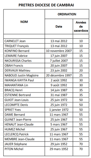 jubilaires-pretres-2022