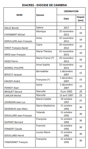 jubilaires-diacres-2022
