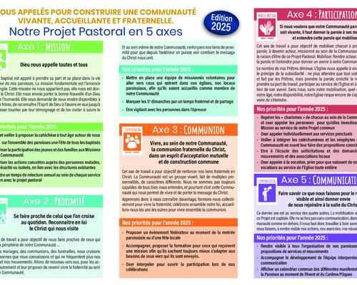 PP 2025-2