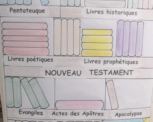 2025-01-31 La bible(1)