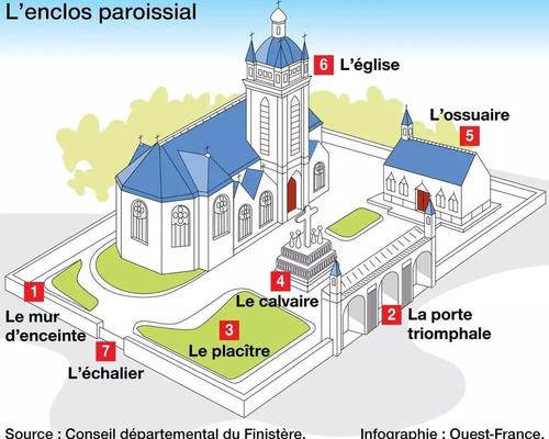 plan enclos (002)