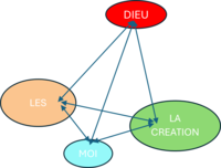 Tetra couleur pour programme