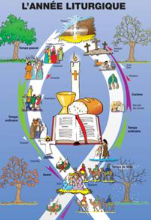 annee liturgique