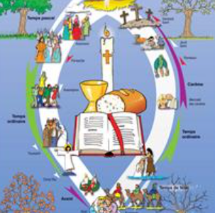 annee liturgique