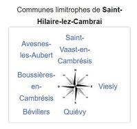 Communes limitrophes