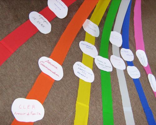 L'arc-en-ciel de services et mouvements