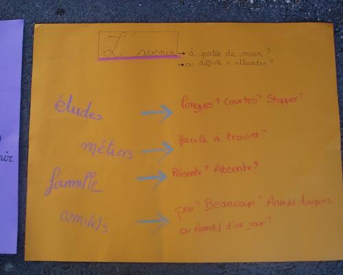 Après Midi débat 2009
