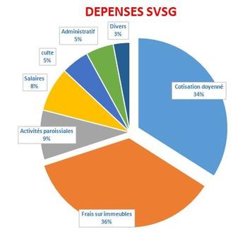 Depenses SVSG