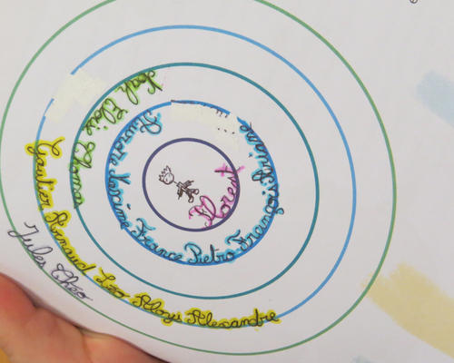 "Le cercle de mes connaissances"