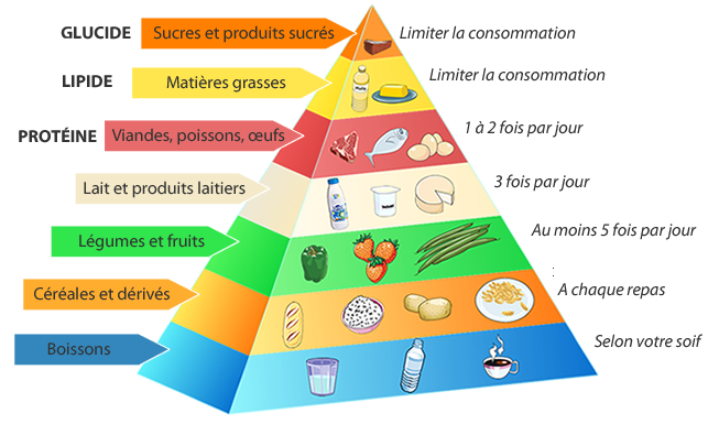 pyramide_alimentaire_2