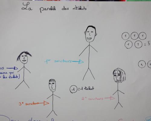 Retraite P. Foi mars 2015 (28)