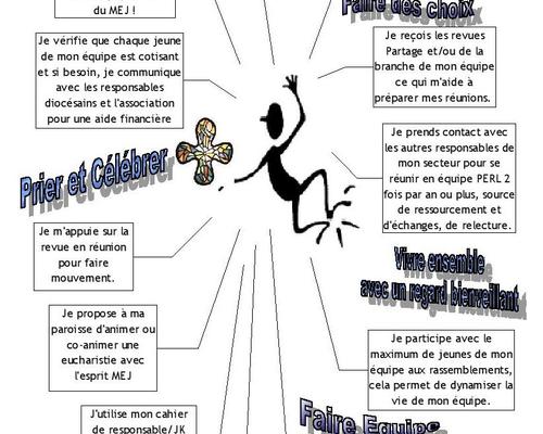 le petit aide mémoire des responsables et JKs 