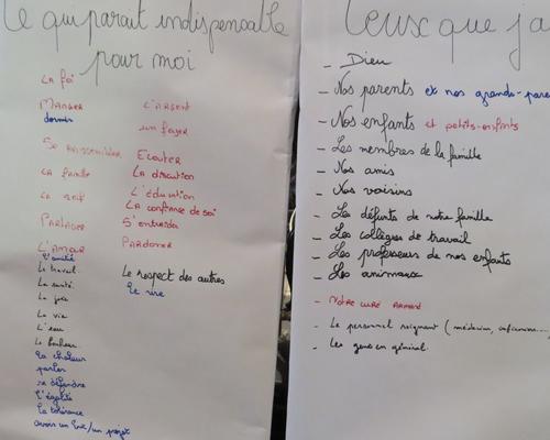 Mises en commun des temps de réflexion et d'écriture