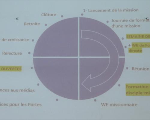 EMI Assemblee Paroissiale 2018-06-19 (21)