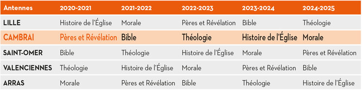 programme-fac-theologie-regionale2020