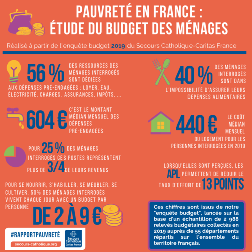 infographie_enquete_budget_rapportpauvrete_2020