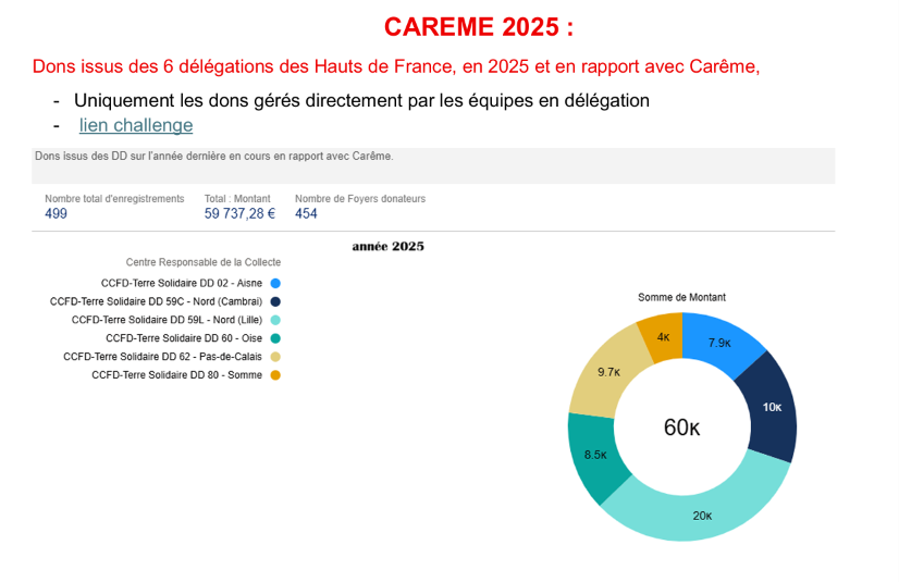 COLLECTE 2025 CCFD TS