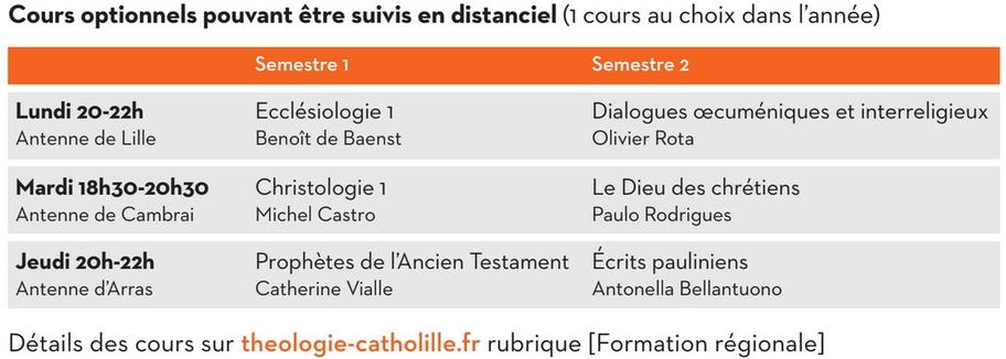 cours supplementaire