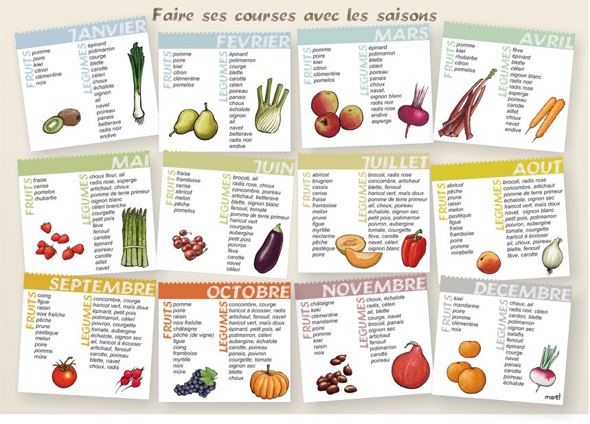 fruits et legumes saison