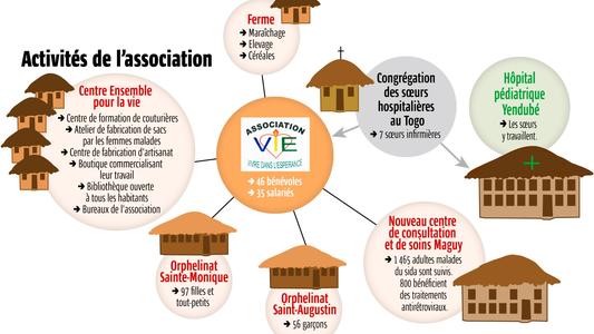 infographie-activites-asso-MARIE-STELLA