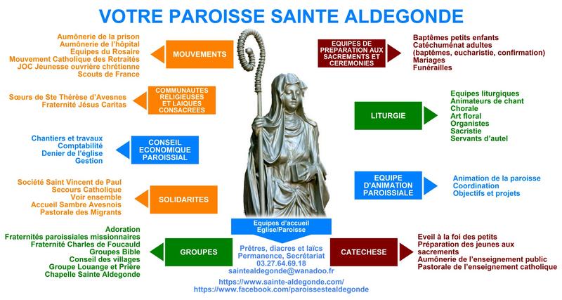PRESENTATION PAROISSE SAINTE ALDEGONDE 2