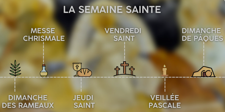 semaine sainte